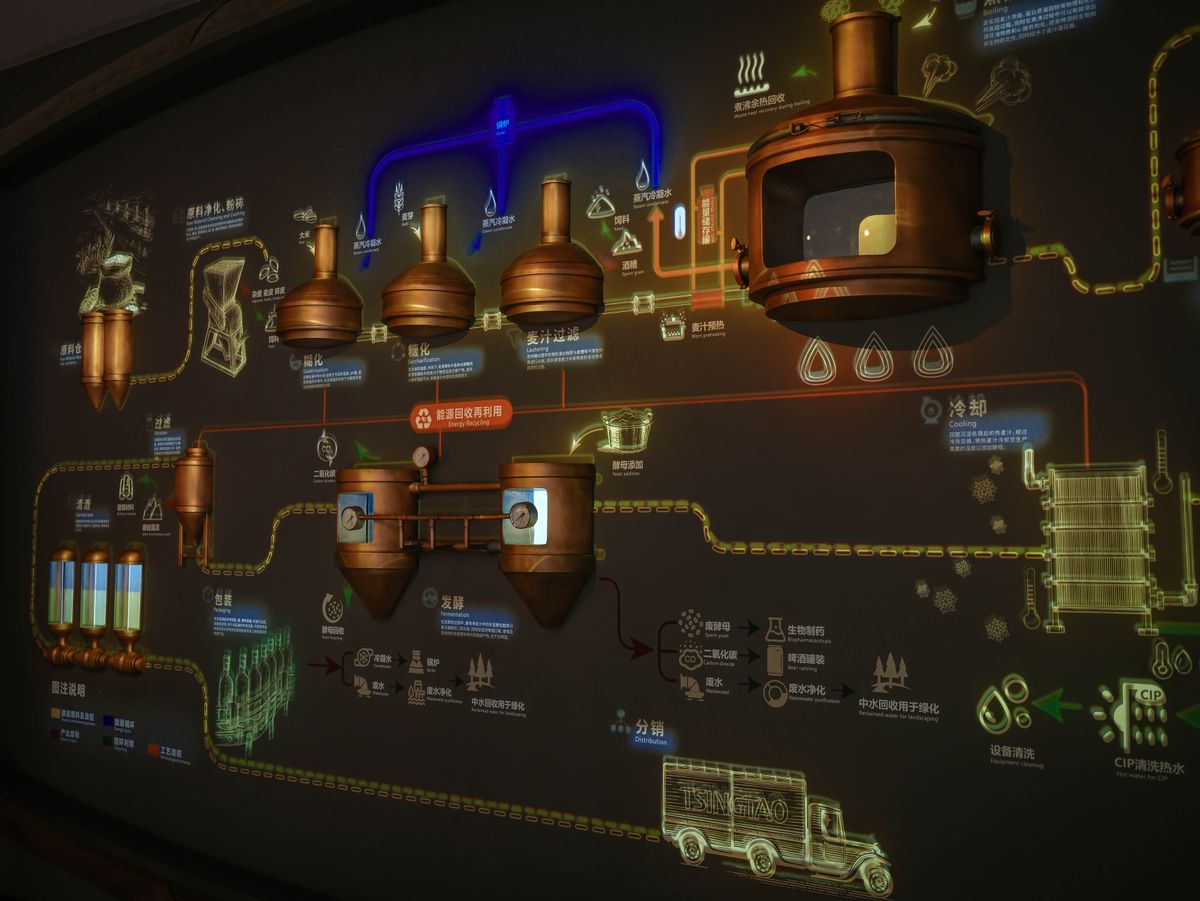 An illuminated interactive display explaining the brewing process at the Tsingtao Beer Museum in Qingdao